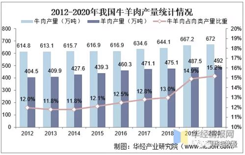 何为多家饲料巨头加速开拓反刍料市场