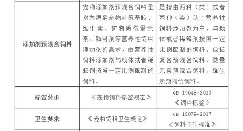 宠物食品和动物源饲料 法规要求