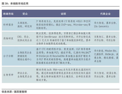 为什么基因科技能够与人工智能并列,作为未来产业